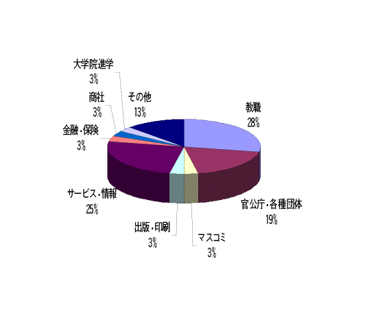 fee for typing thesis fee for typing thesis
