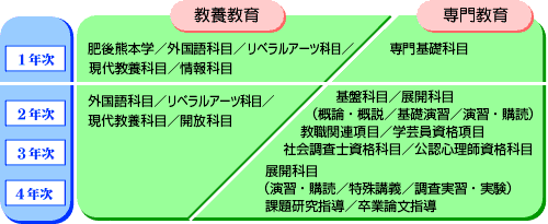 学習カリキュラム