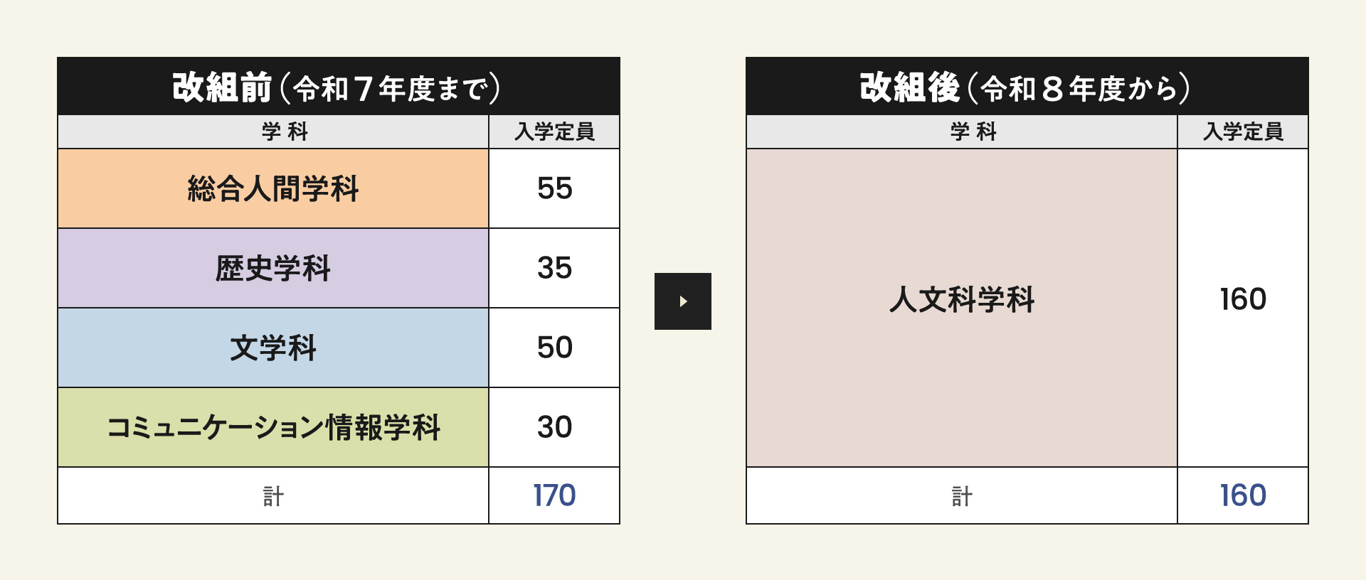 入学定員の変更