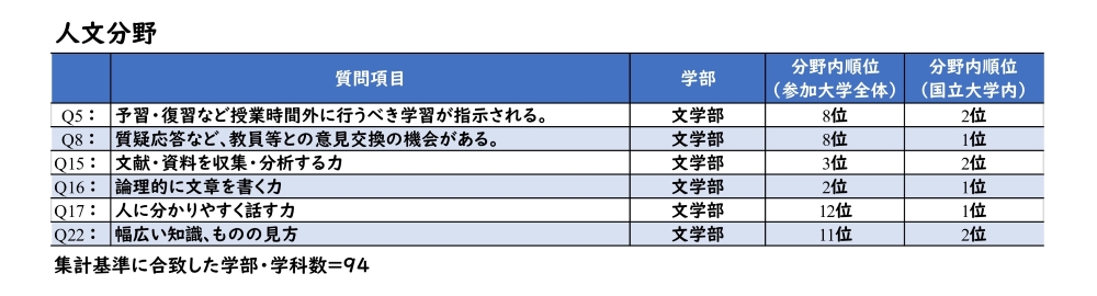 令和6年度「全国学生調査(第4回試行実施) 」の結果
